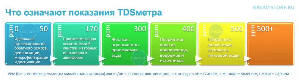 Схема tds метр